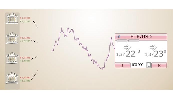 Wiadomosci forex
