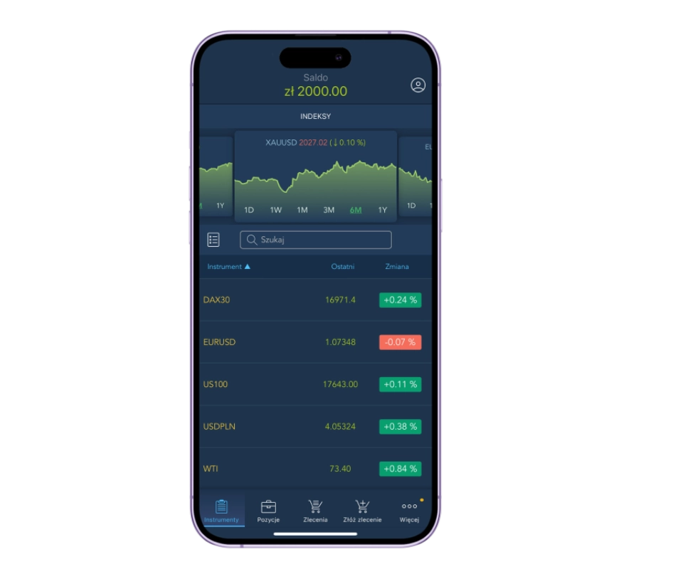 grafika przedstawiająca smartfona z wykresami giełdowymi