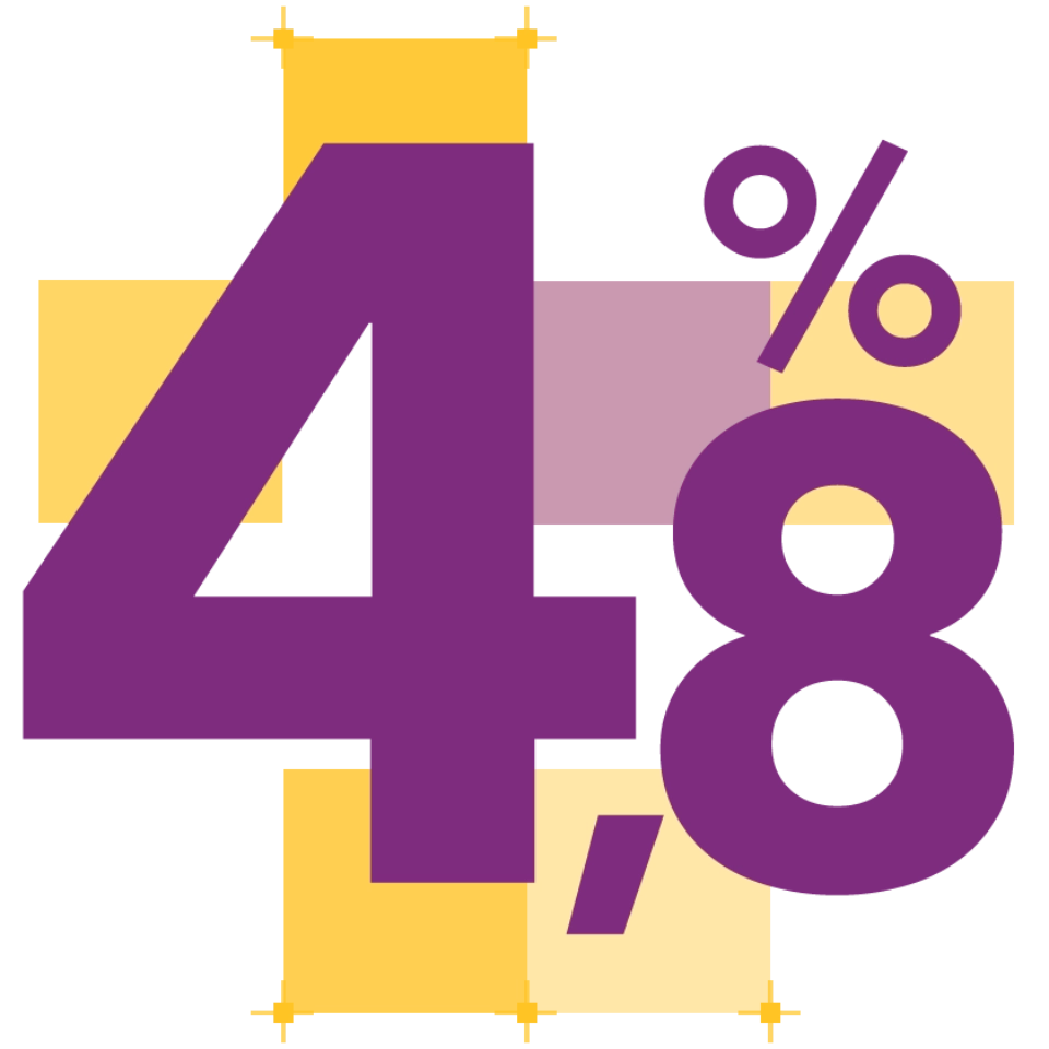 4,8%