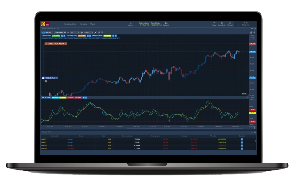 laptop z wykresem giełdowym na ekranie