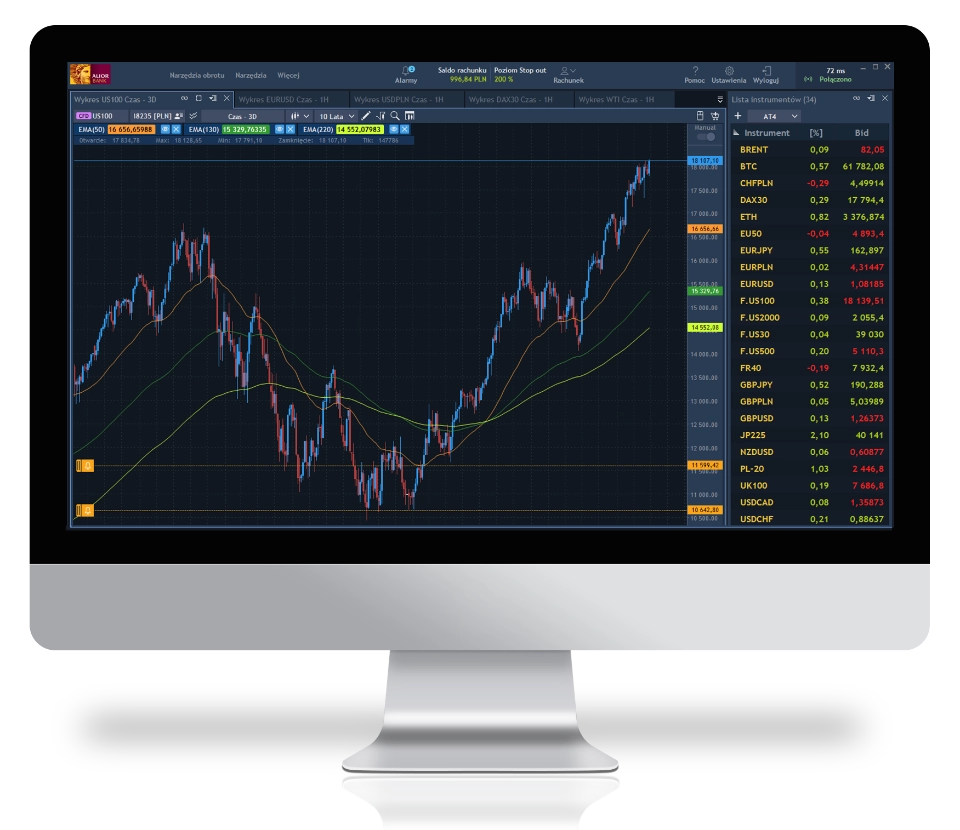 grafika z ekranem a na nim wykres giełdowy