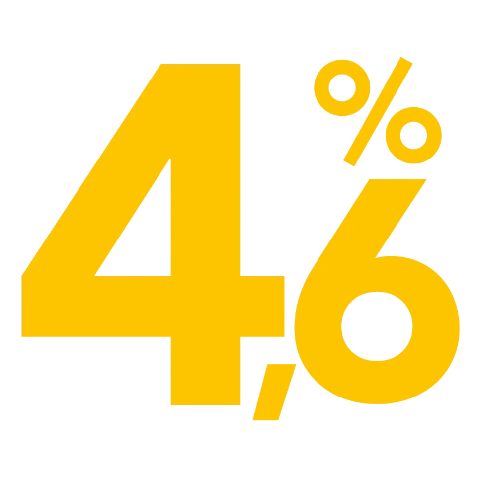 4,6%