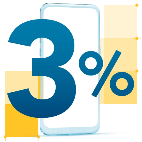 3%