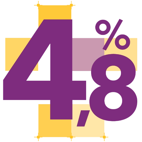 4,8%