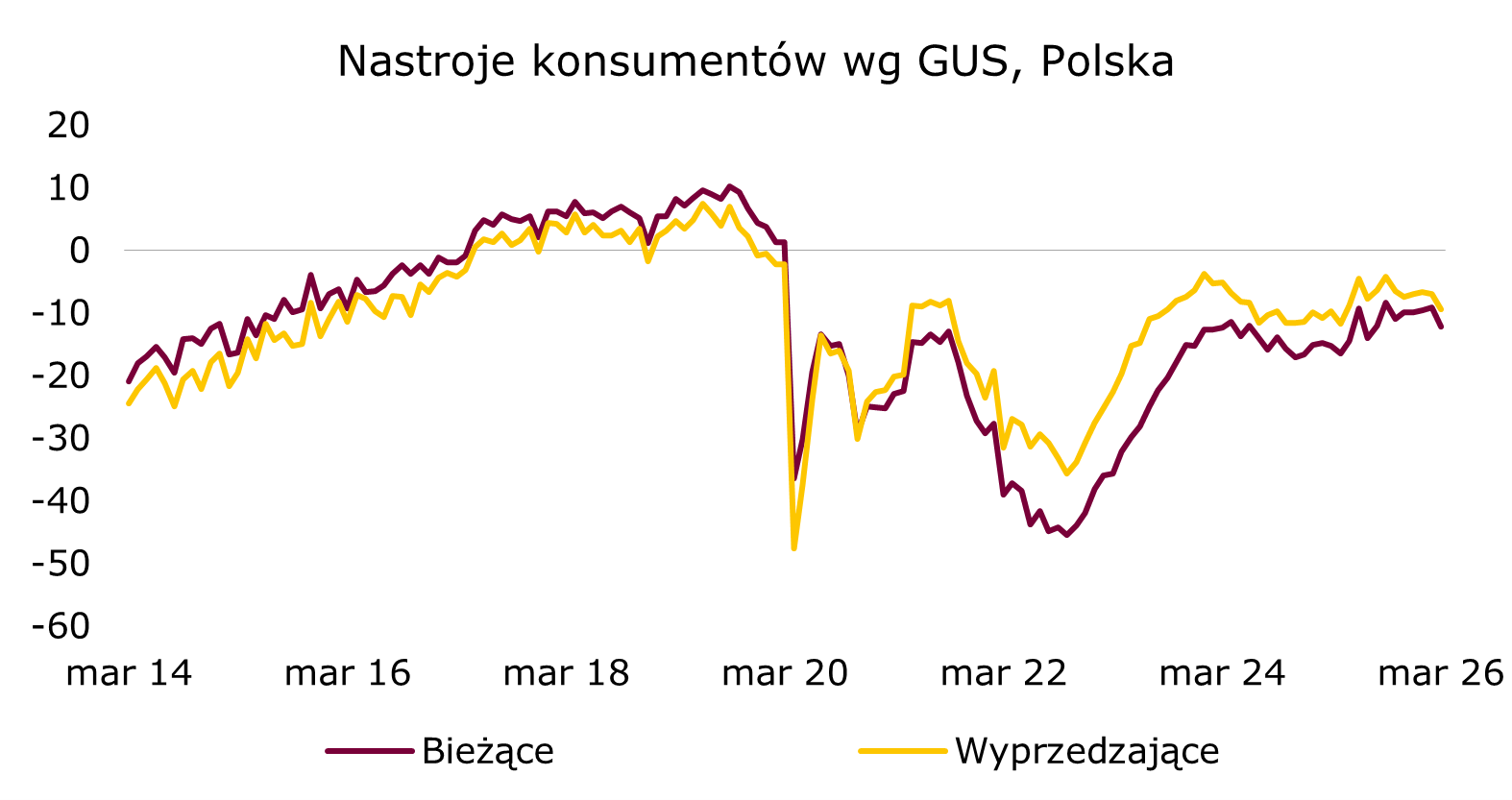 nastroje-konsumenckie-polska
