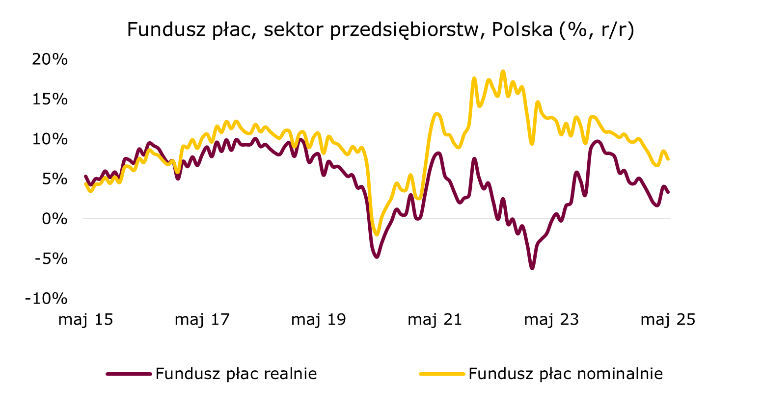 fundusz-plac-polska