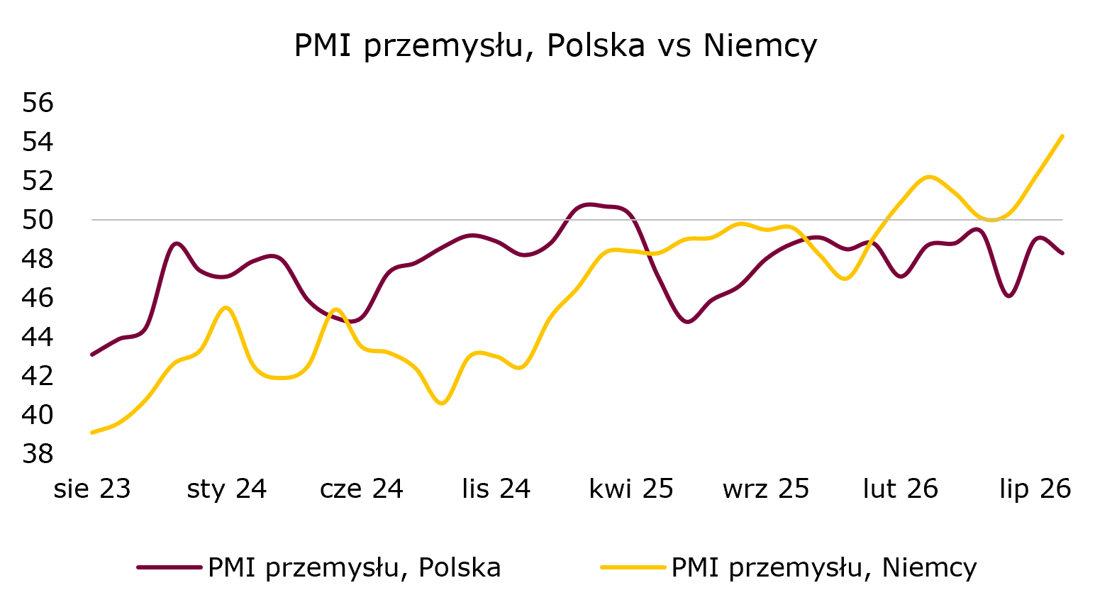 pmi-przemysl-polska