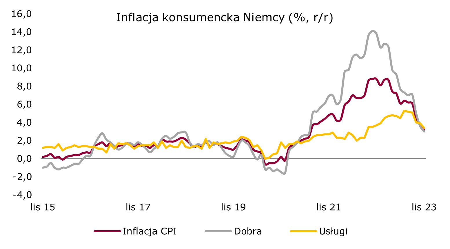 inflacja-cpi-niemcy