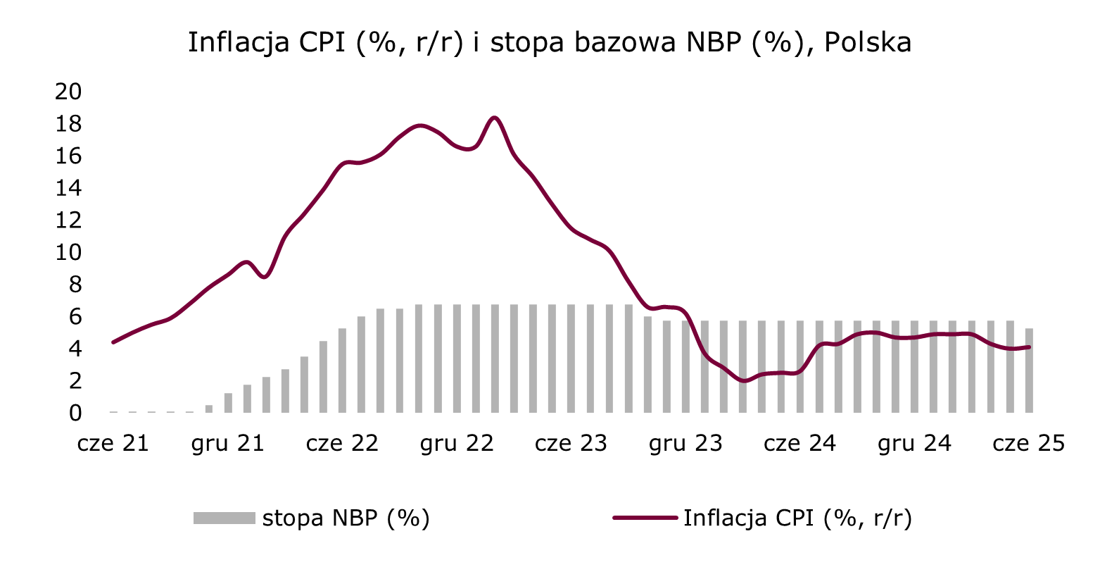 010725-cpi-pl