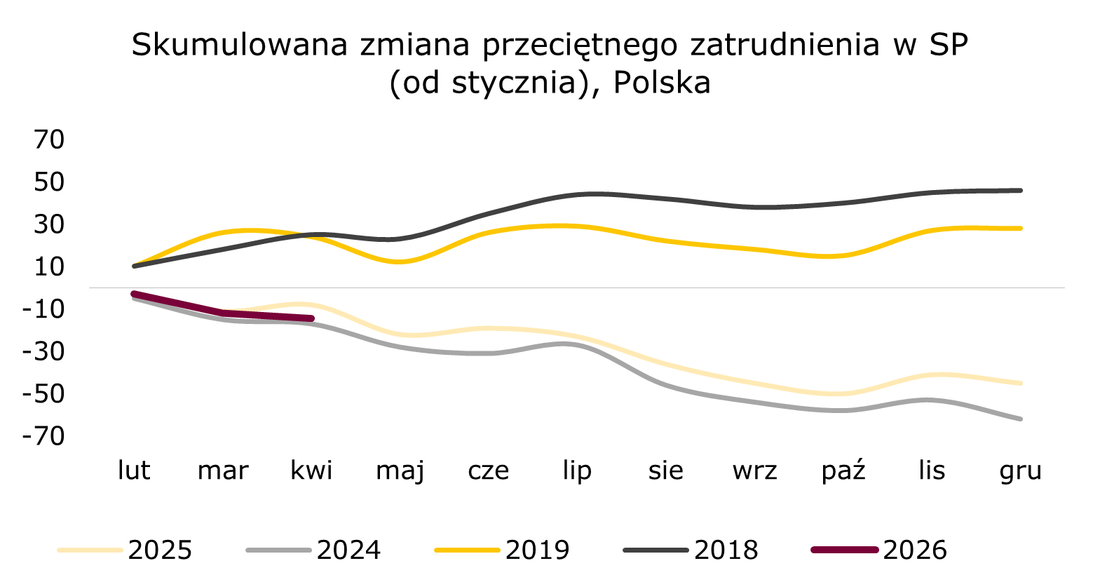 zmiana-zatrudnienia-polska