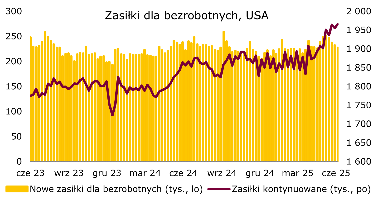 zasilki-dla-bezrobotnych-usa