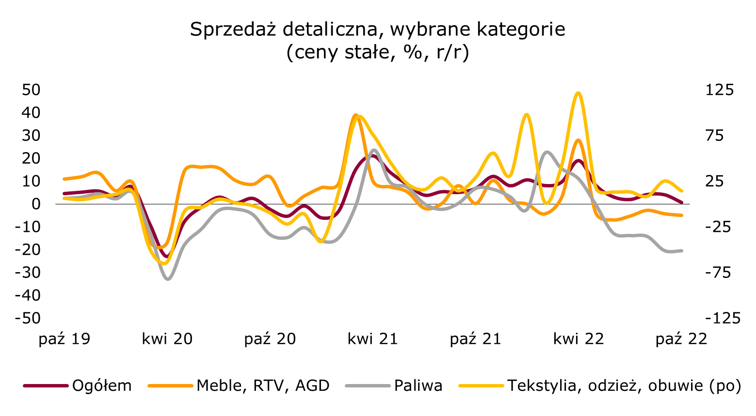 sprzedaz-detaliczna-kategorie