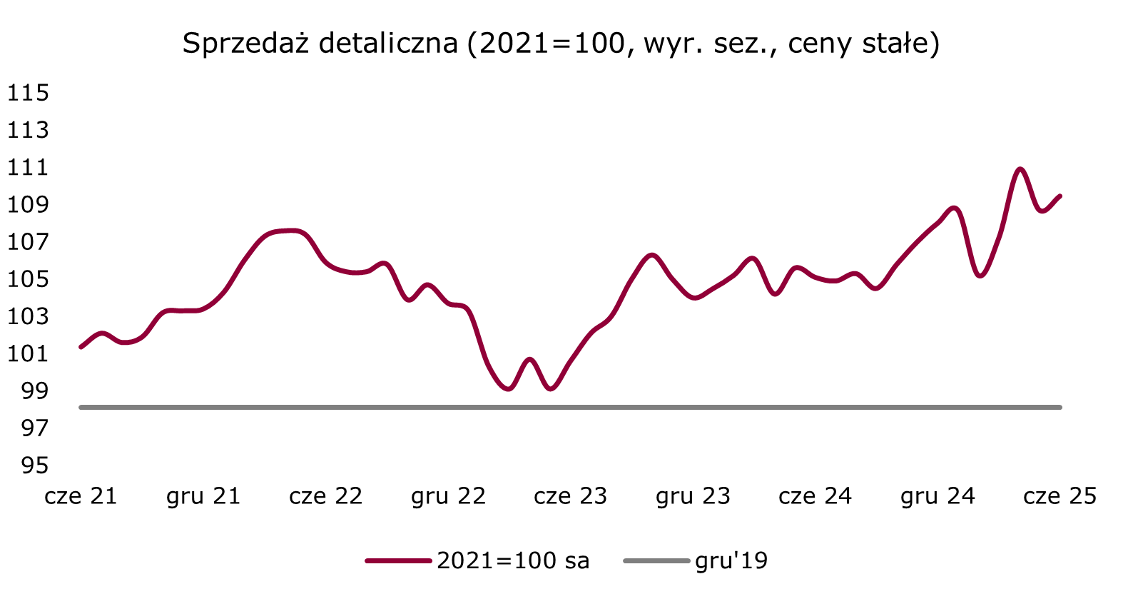 220725-trenddeteal