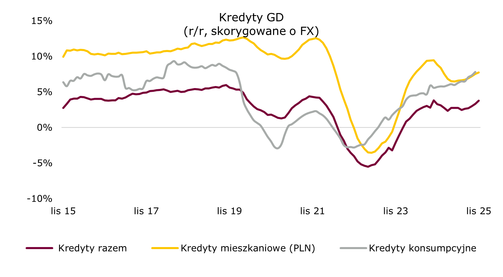 kredyty-gospodarstwa-domowe