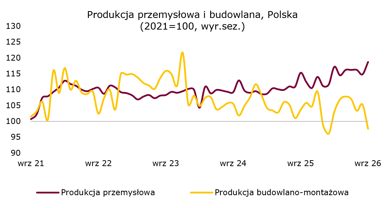budownictwo-przemysl-polska