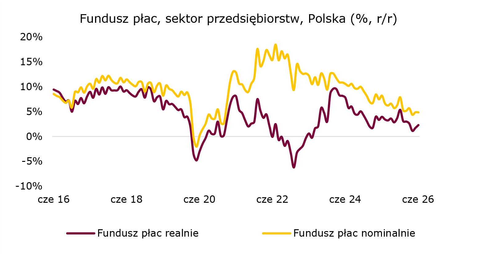 fundusz-plac-polska