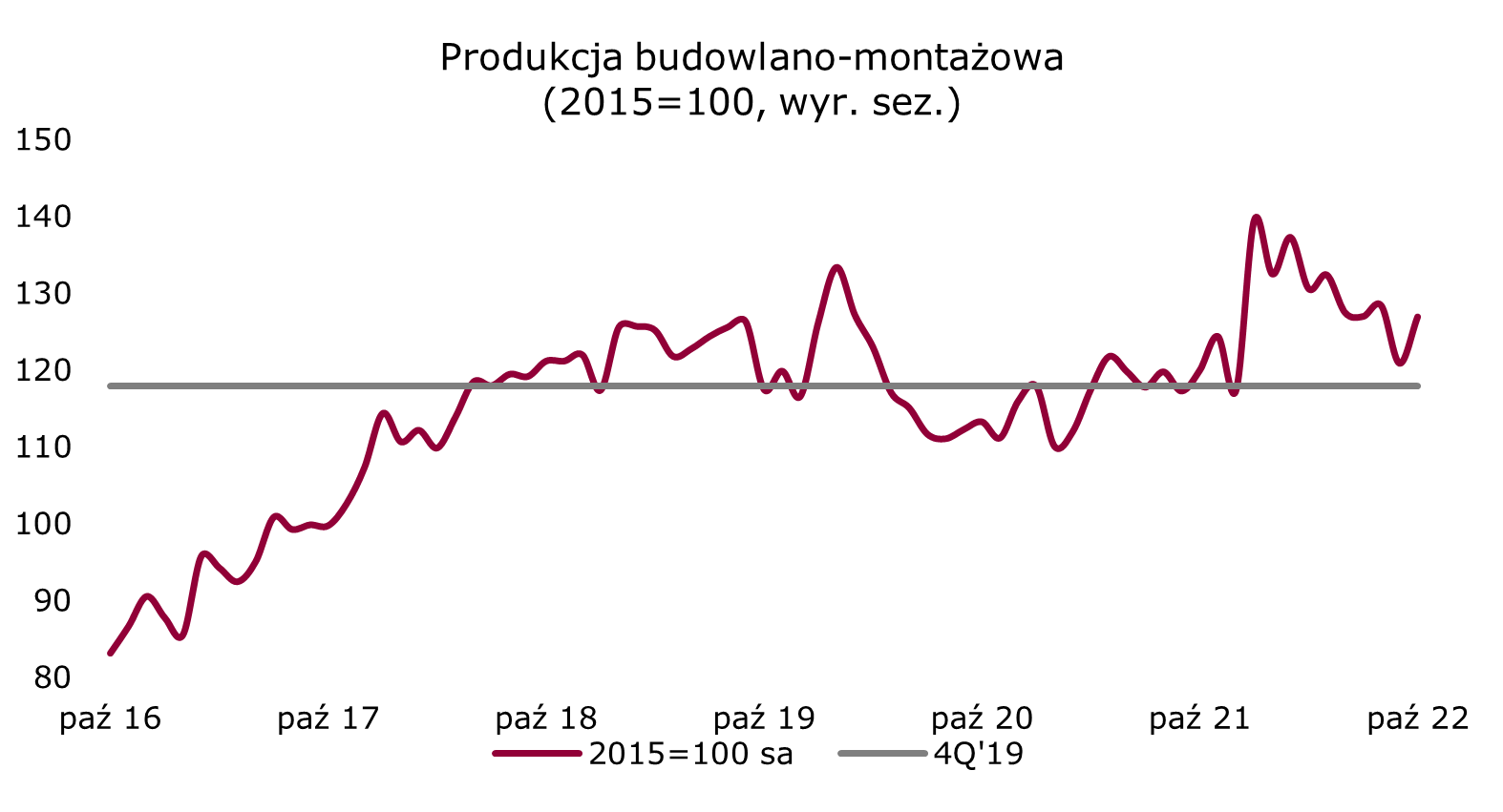 produkcja-budowlana-indeks