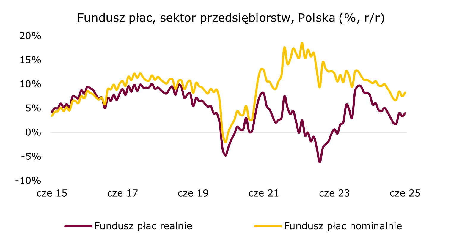 fundusz-plac-polska