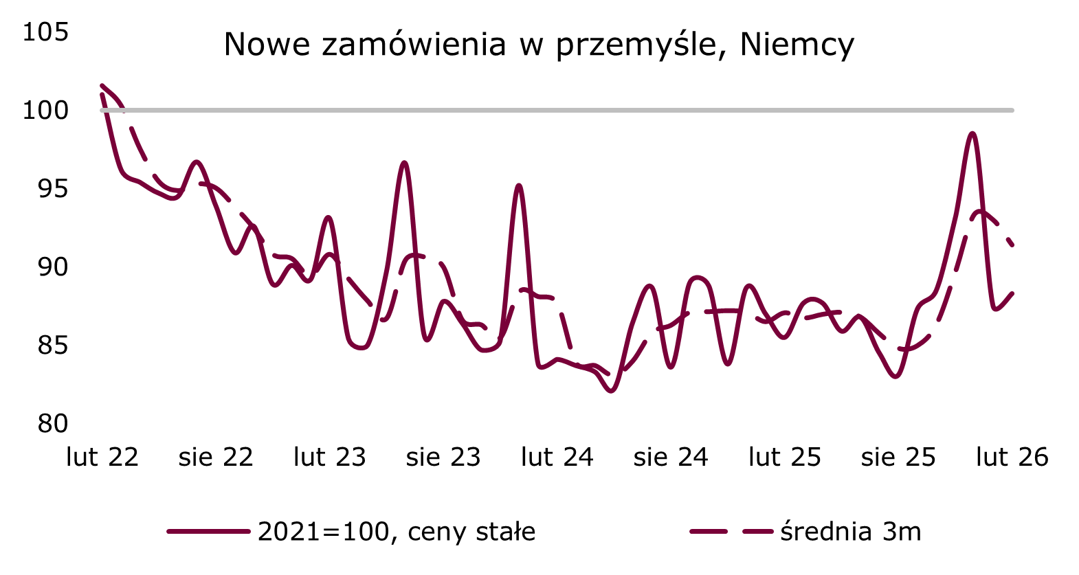 nowe-zamowienia-przemysl-niemcy