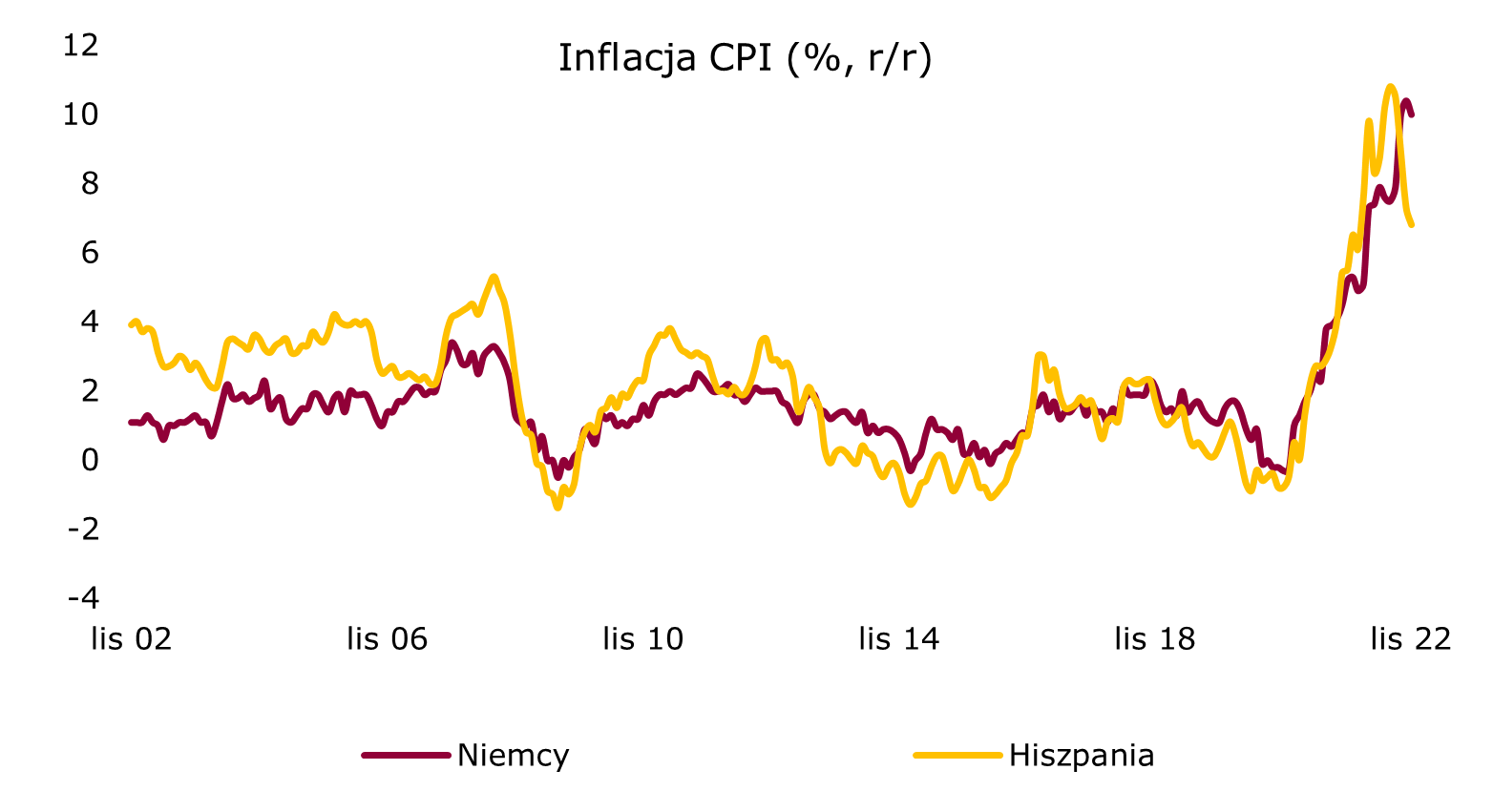 inflacja-cpi-niemcy-hiszpania