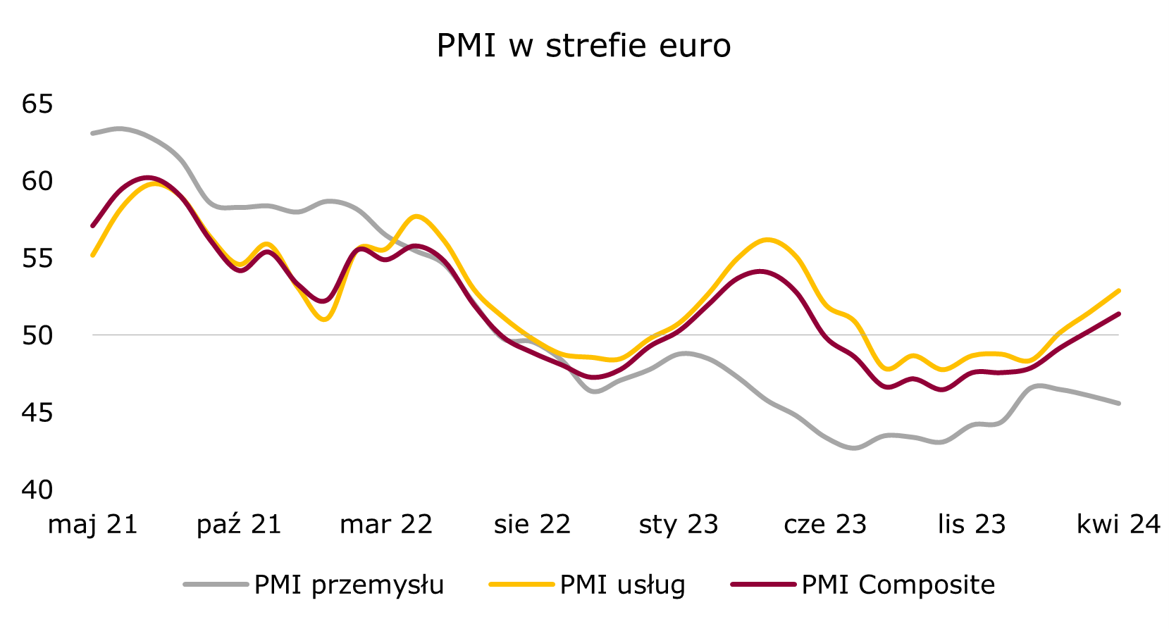 pmi-strefa-euro