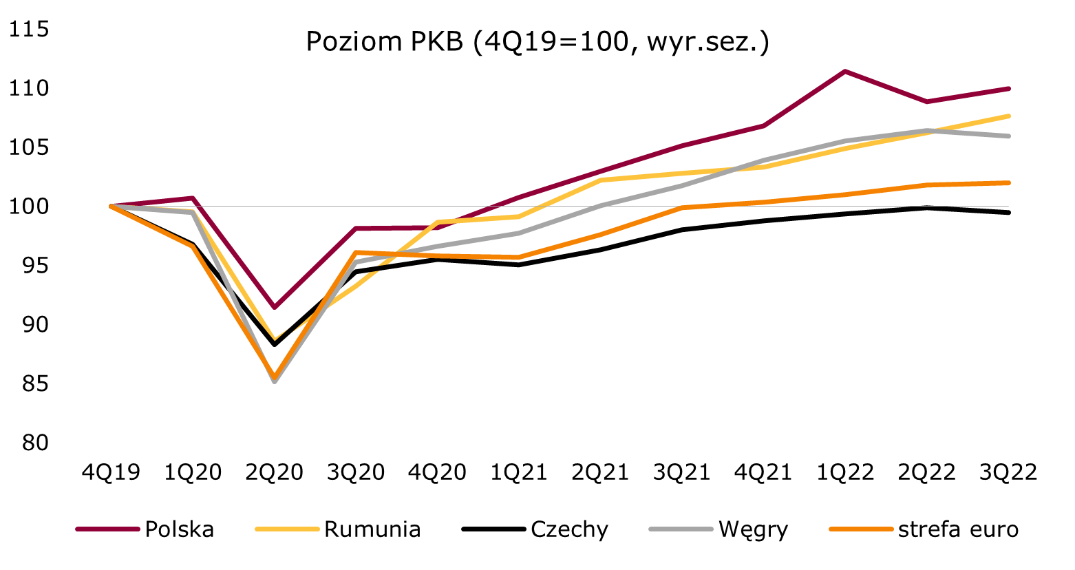 pkb-porownanie-polska