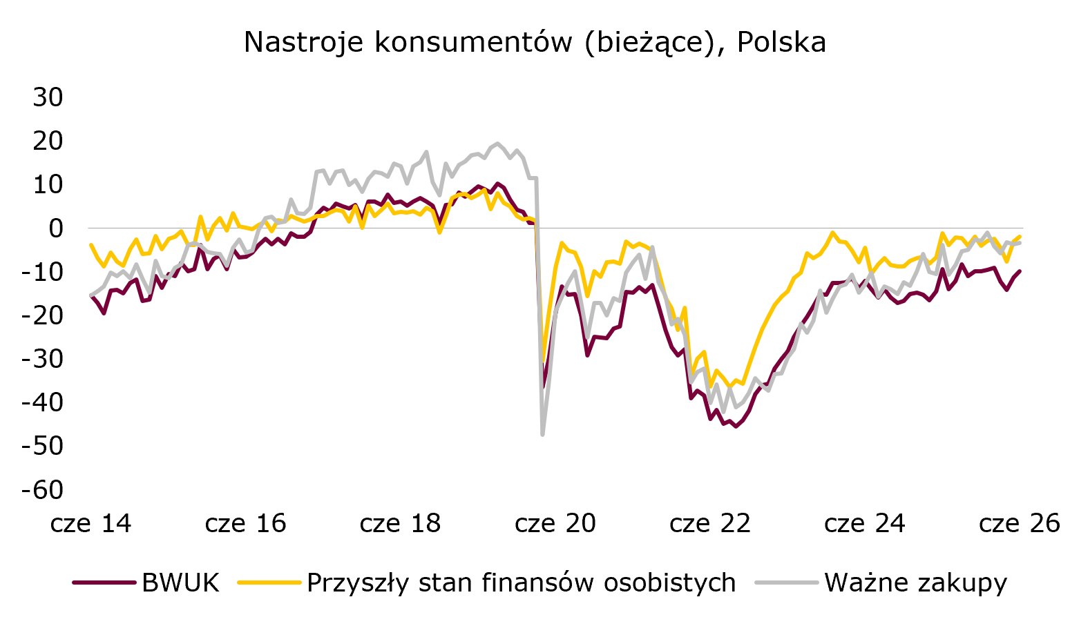 nastroje-biezace