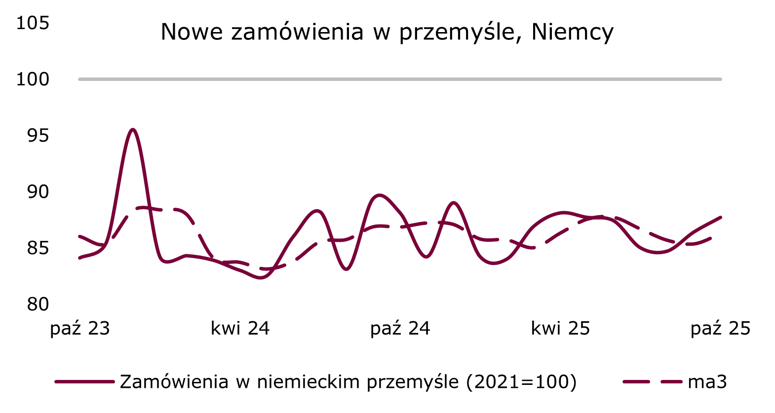nowe-zamownienia-przemysl-niemcy