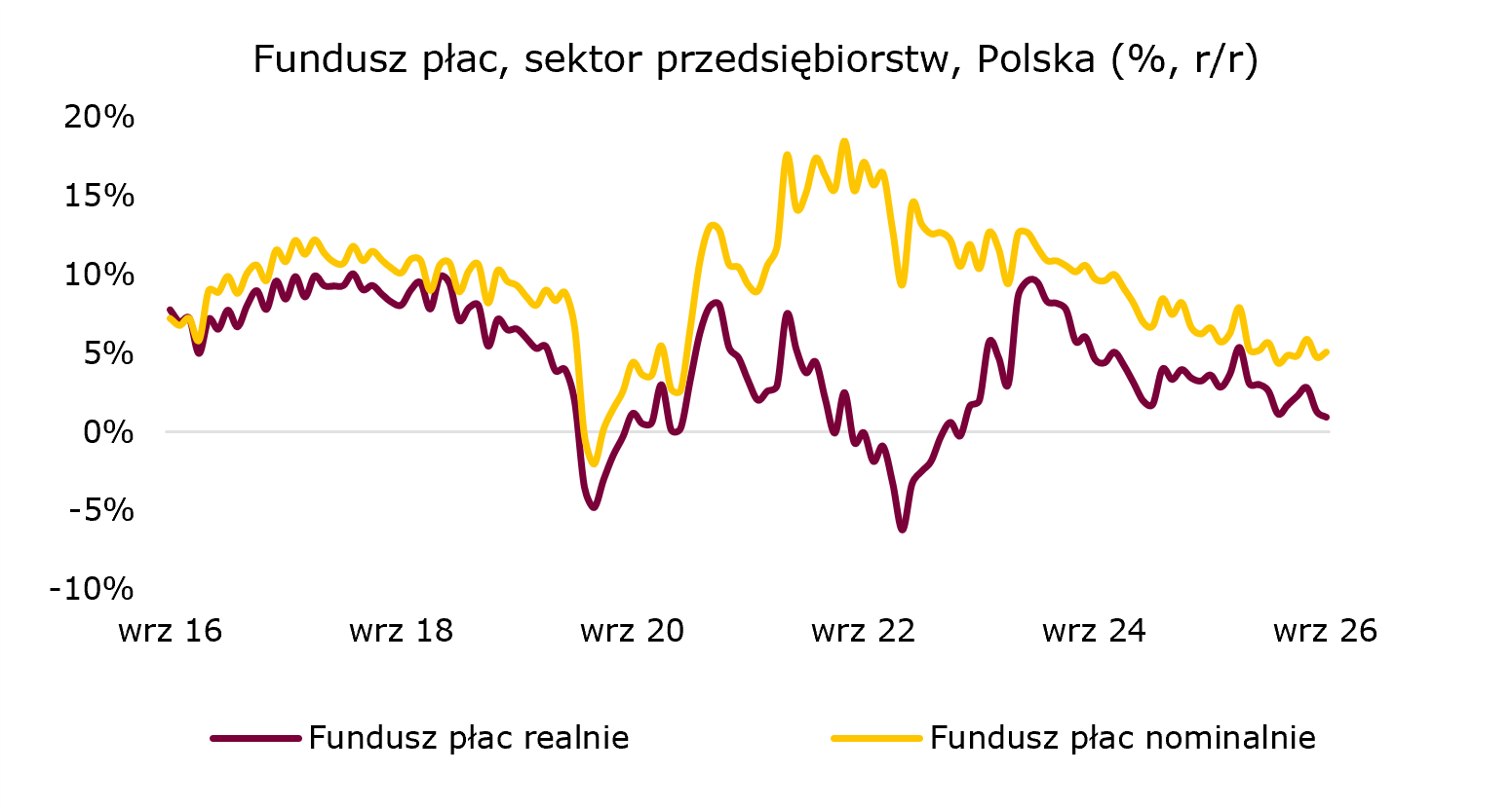 fundusz-plac-polska