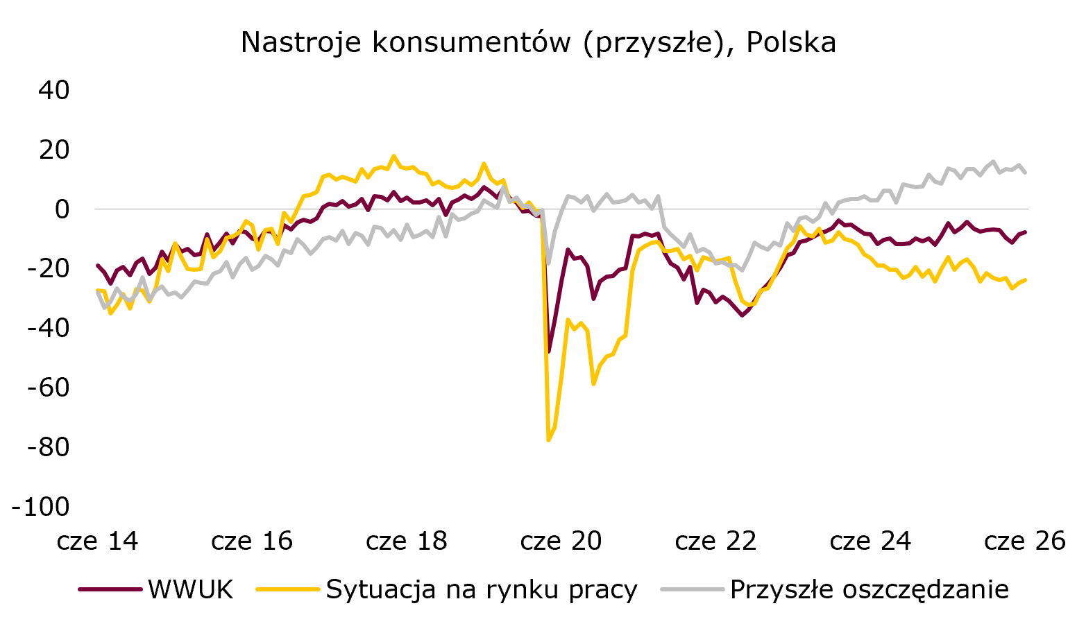 nastroje-przyszle