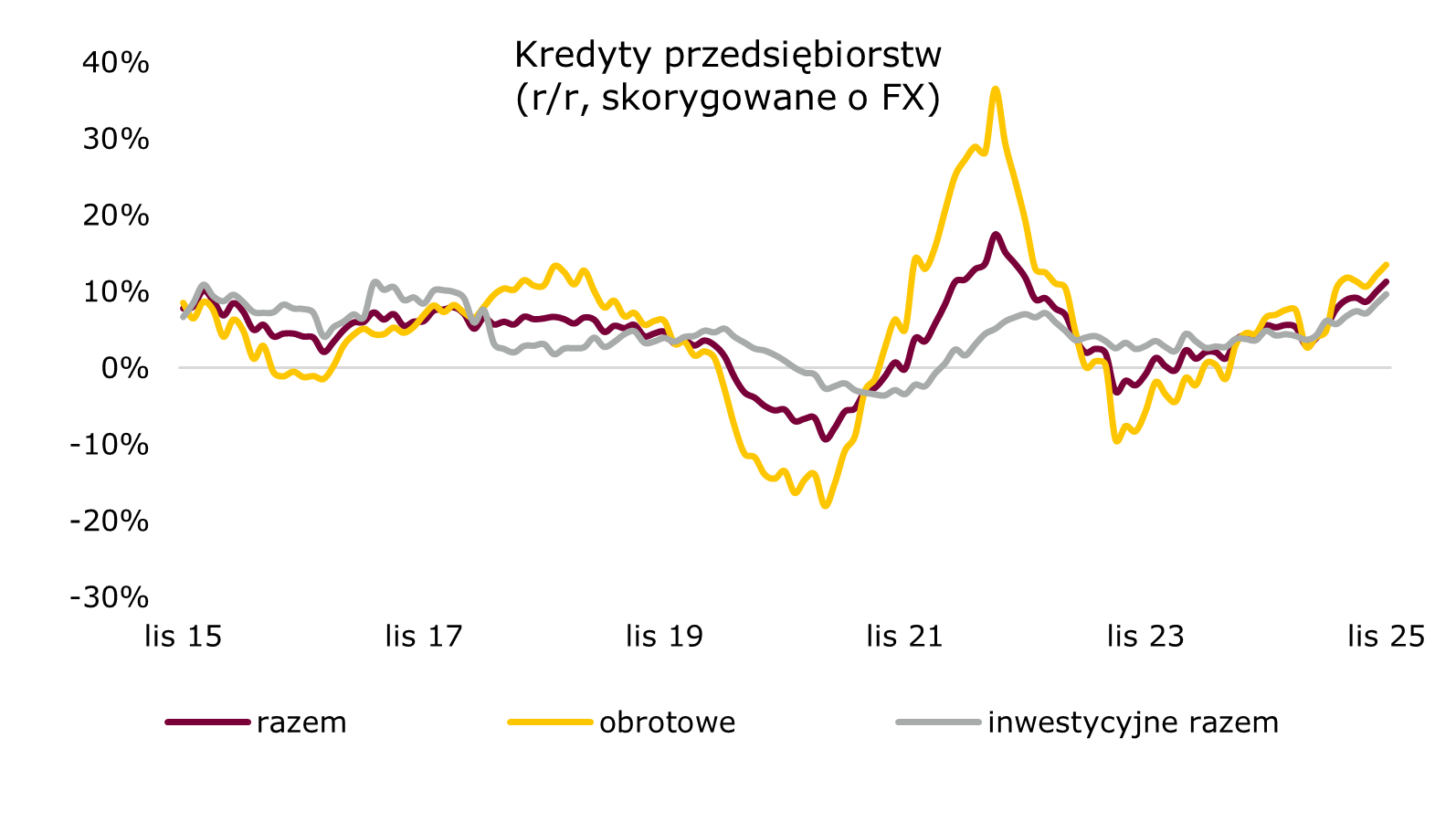 kredyty-przedsiebiorstwa