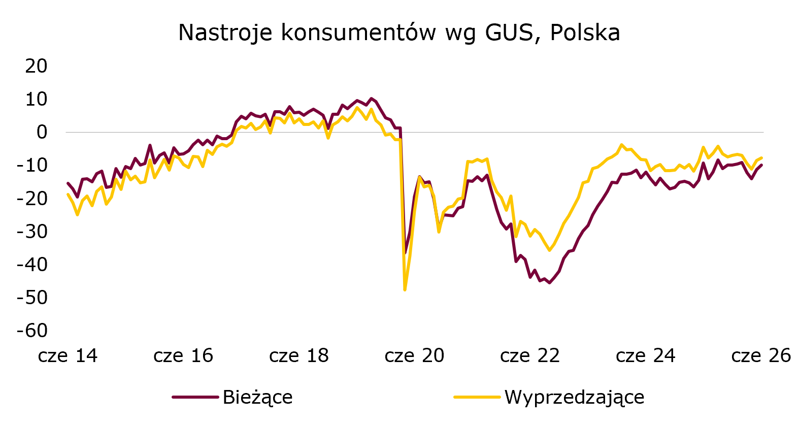 nastroje-konsumenckie-polska