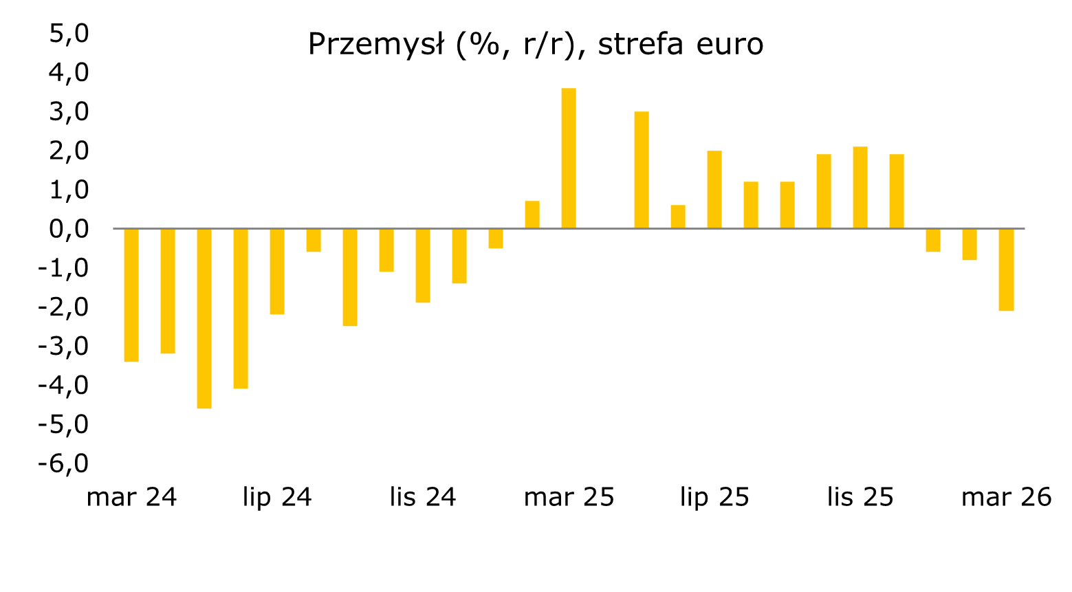przemysl-strefa-euro