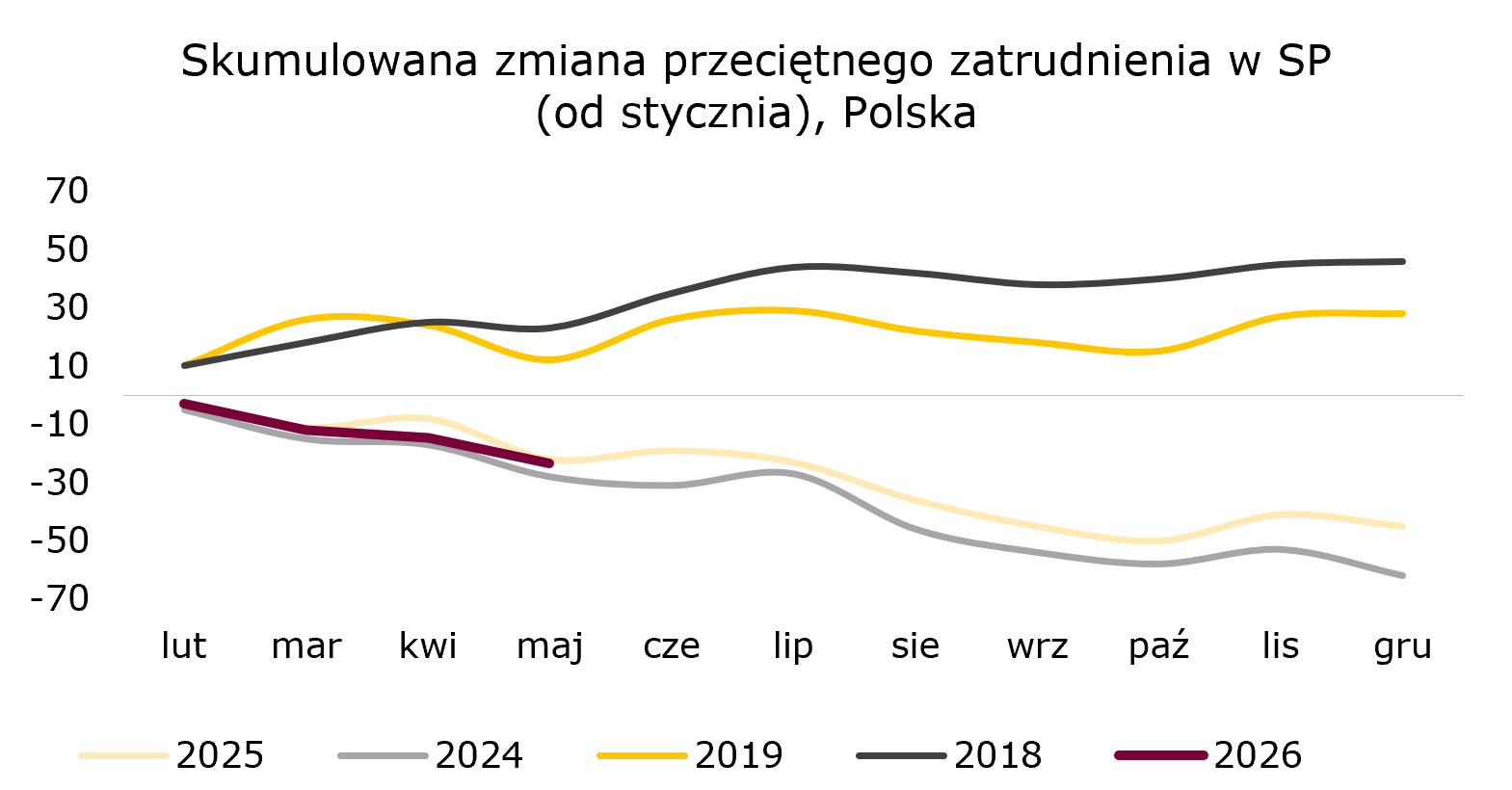 zmiana-zatrudnienia