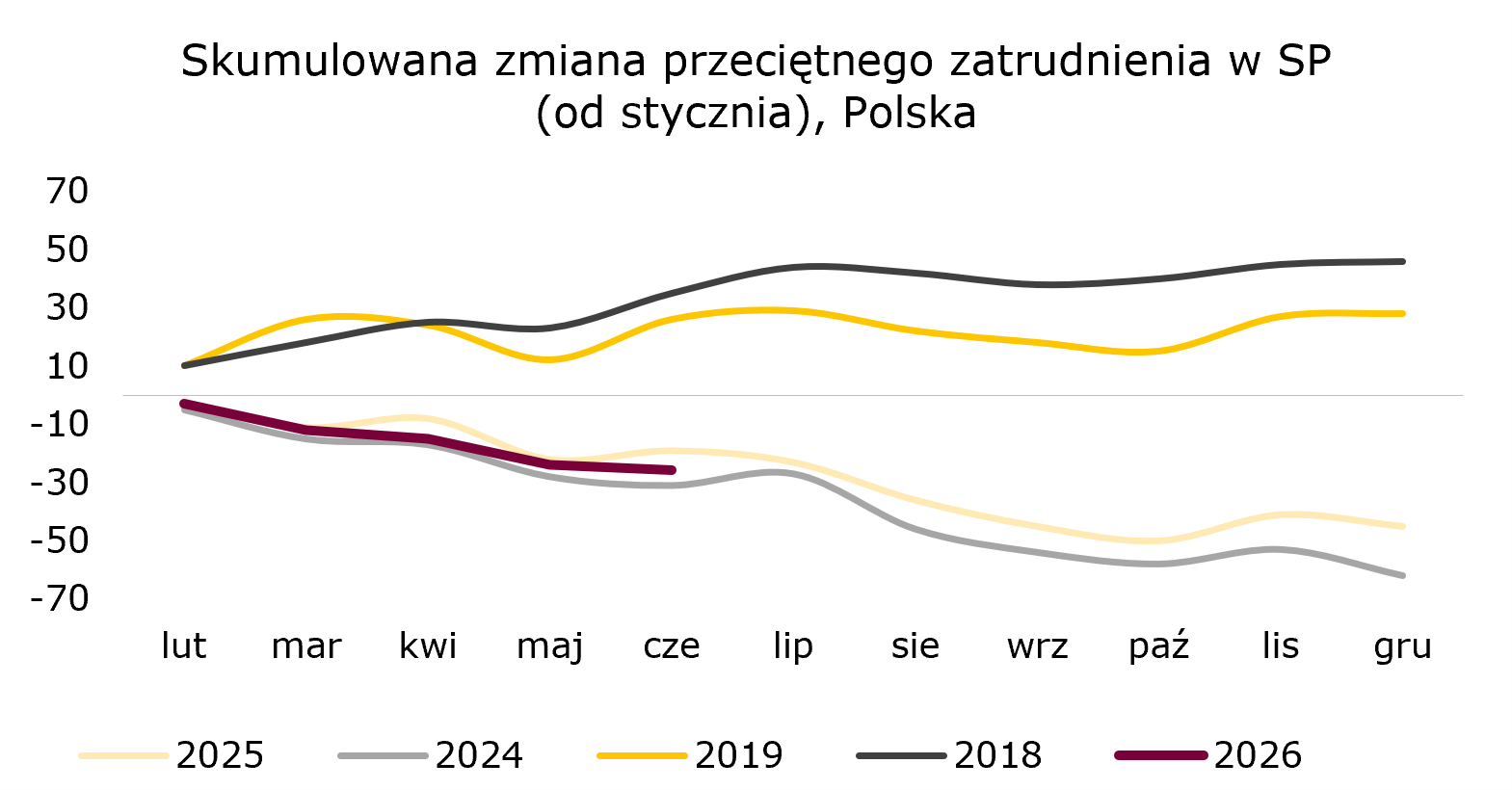 zmiana-zatrudnienia-polska