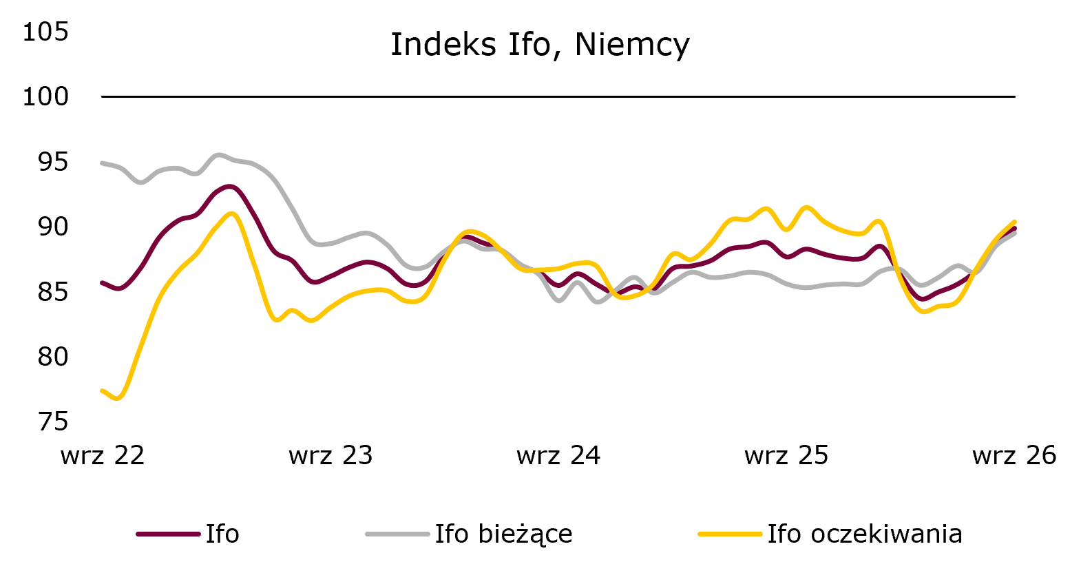 ifo-niemcy