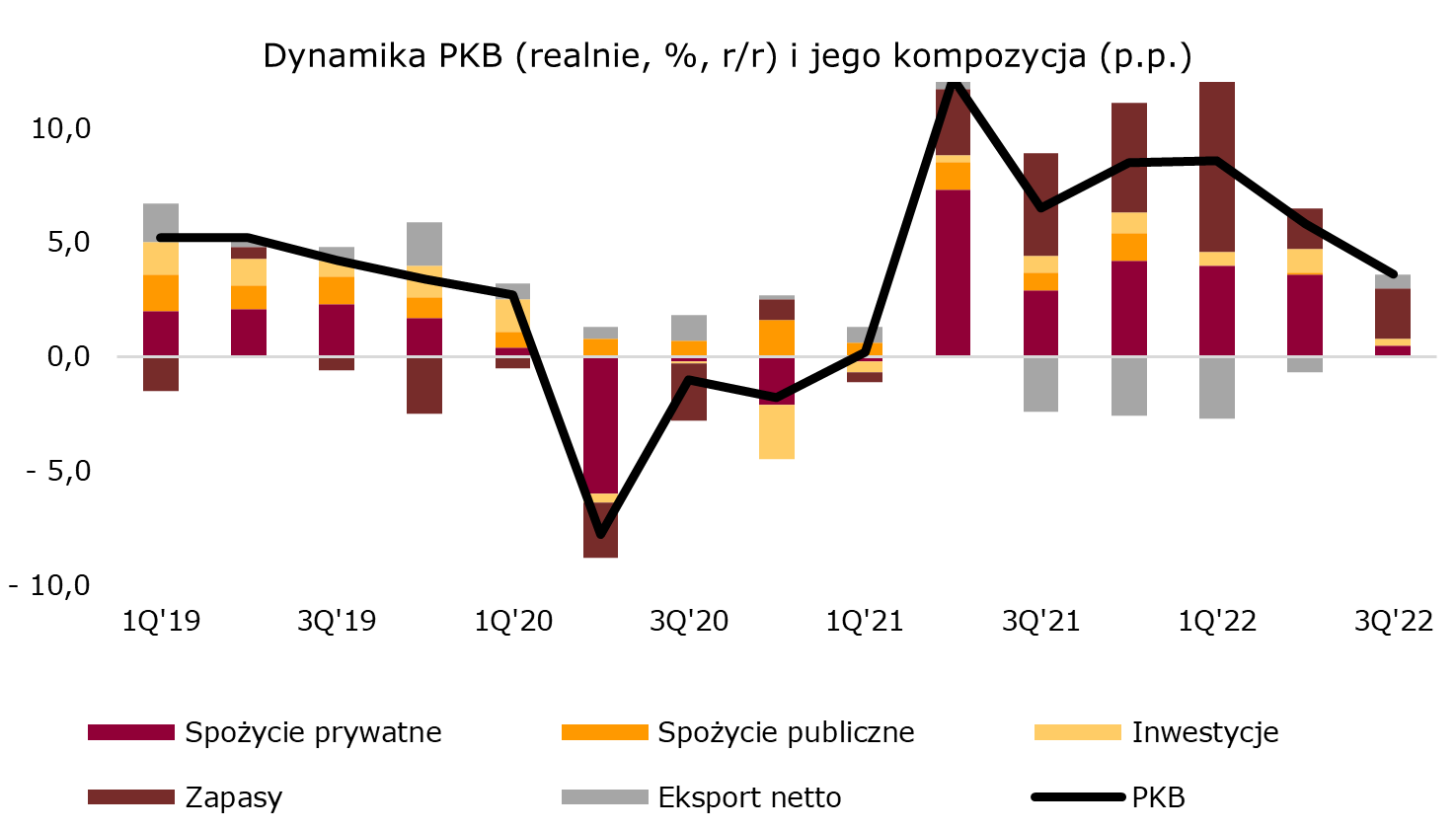 pkb-struktura-polska