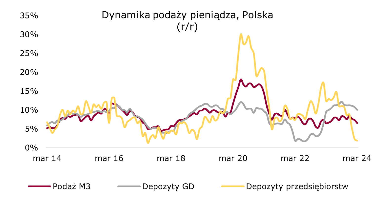 depozyty-polska