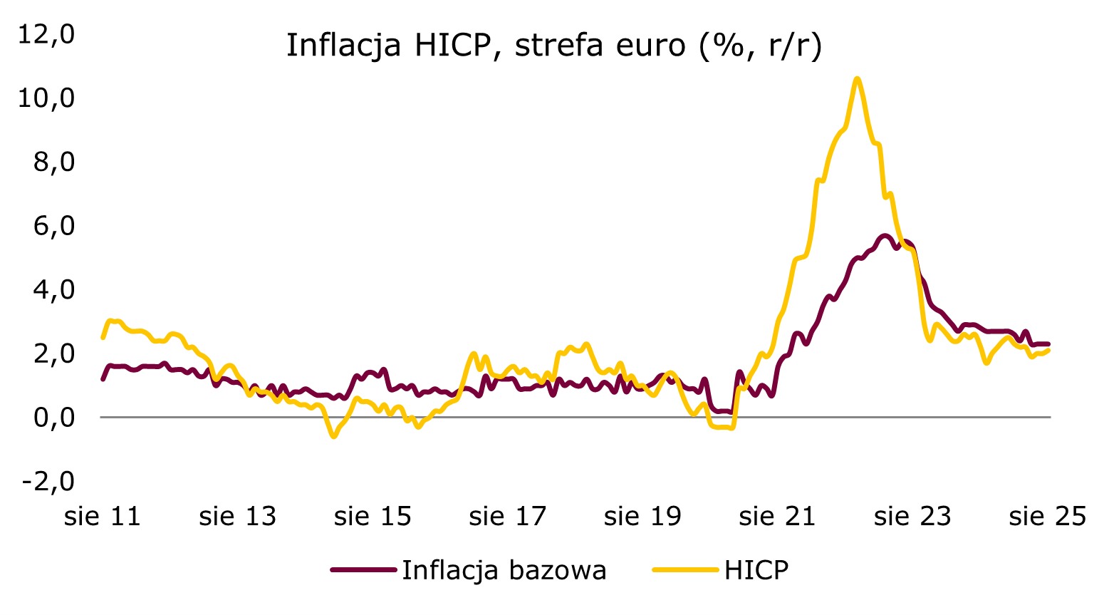 030925-hicp