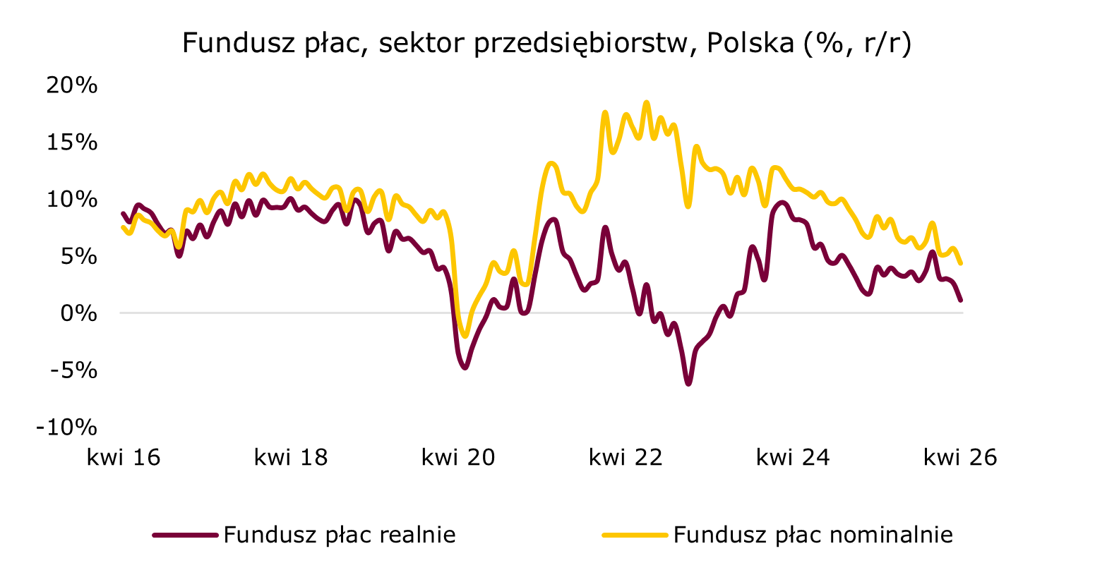 fundusz-plac-polska