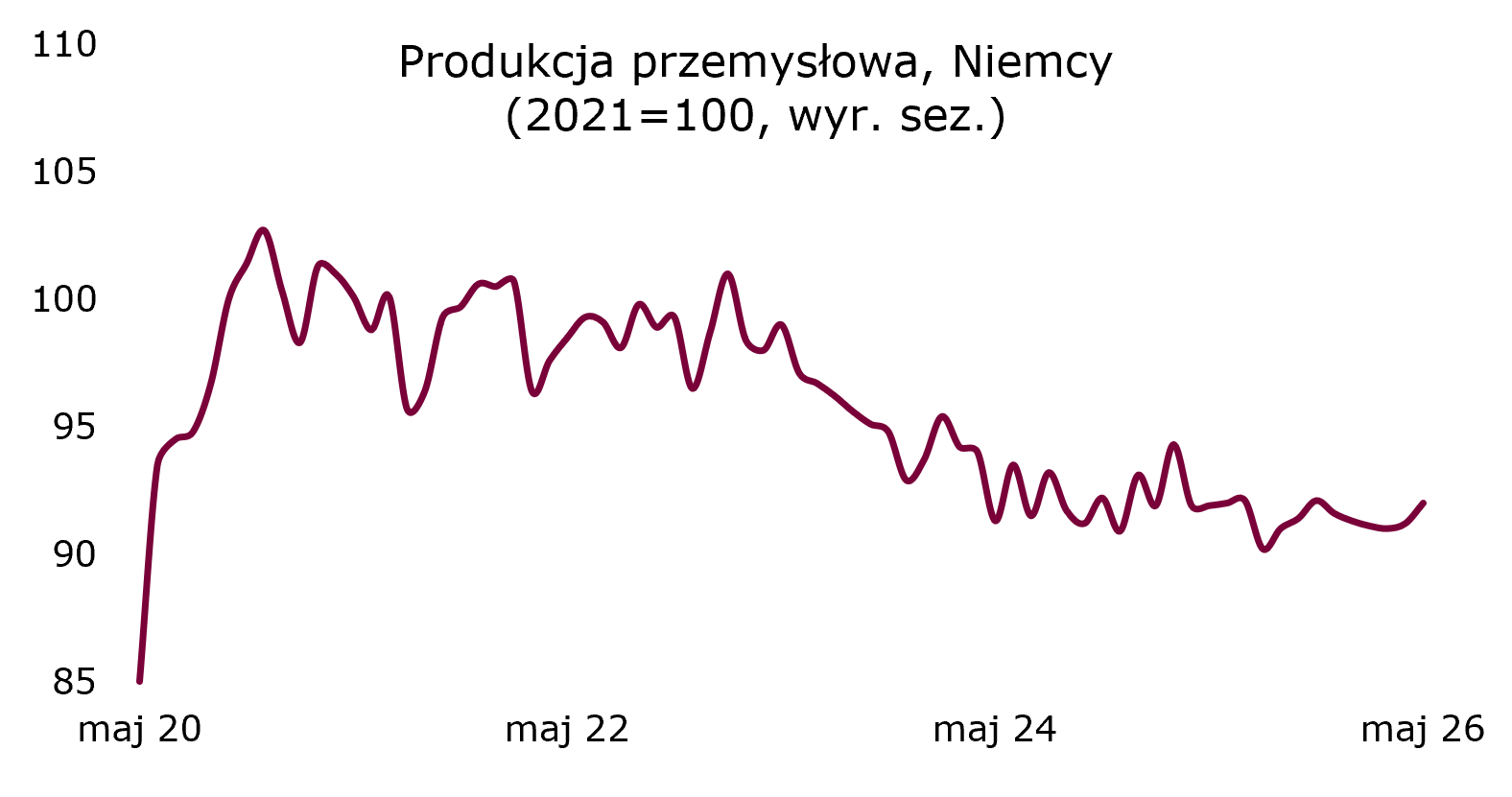 niemcy-przemysl