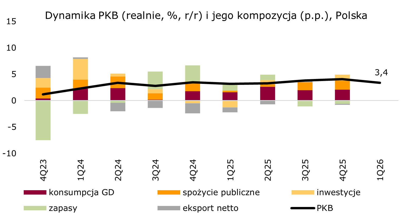 pkb-polska