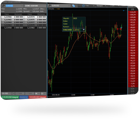 Forex zlecenia przeciwstawne