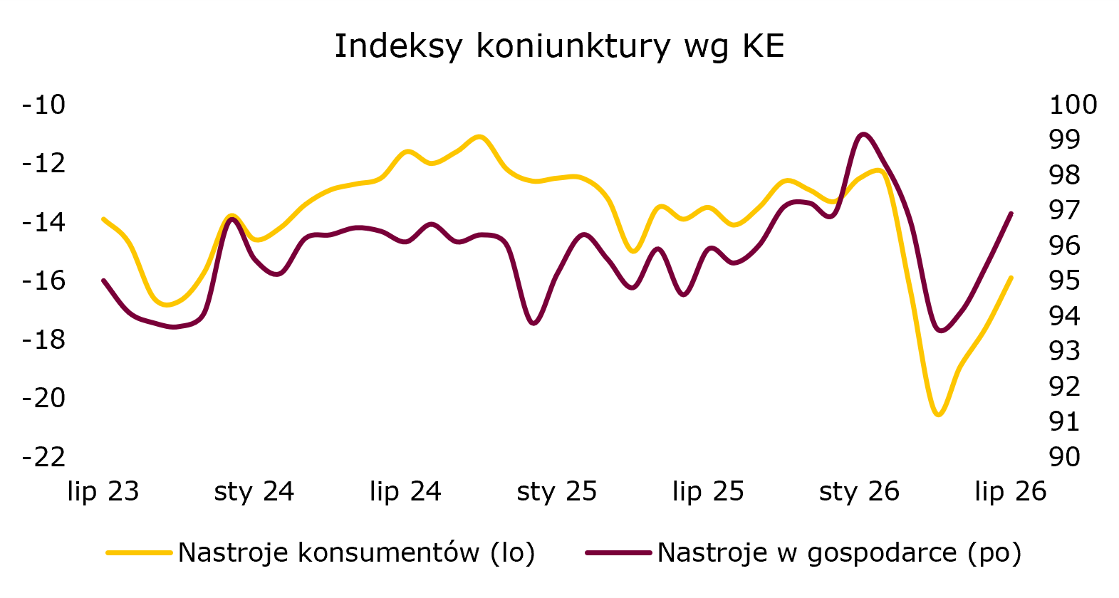 esi-strefa-euro