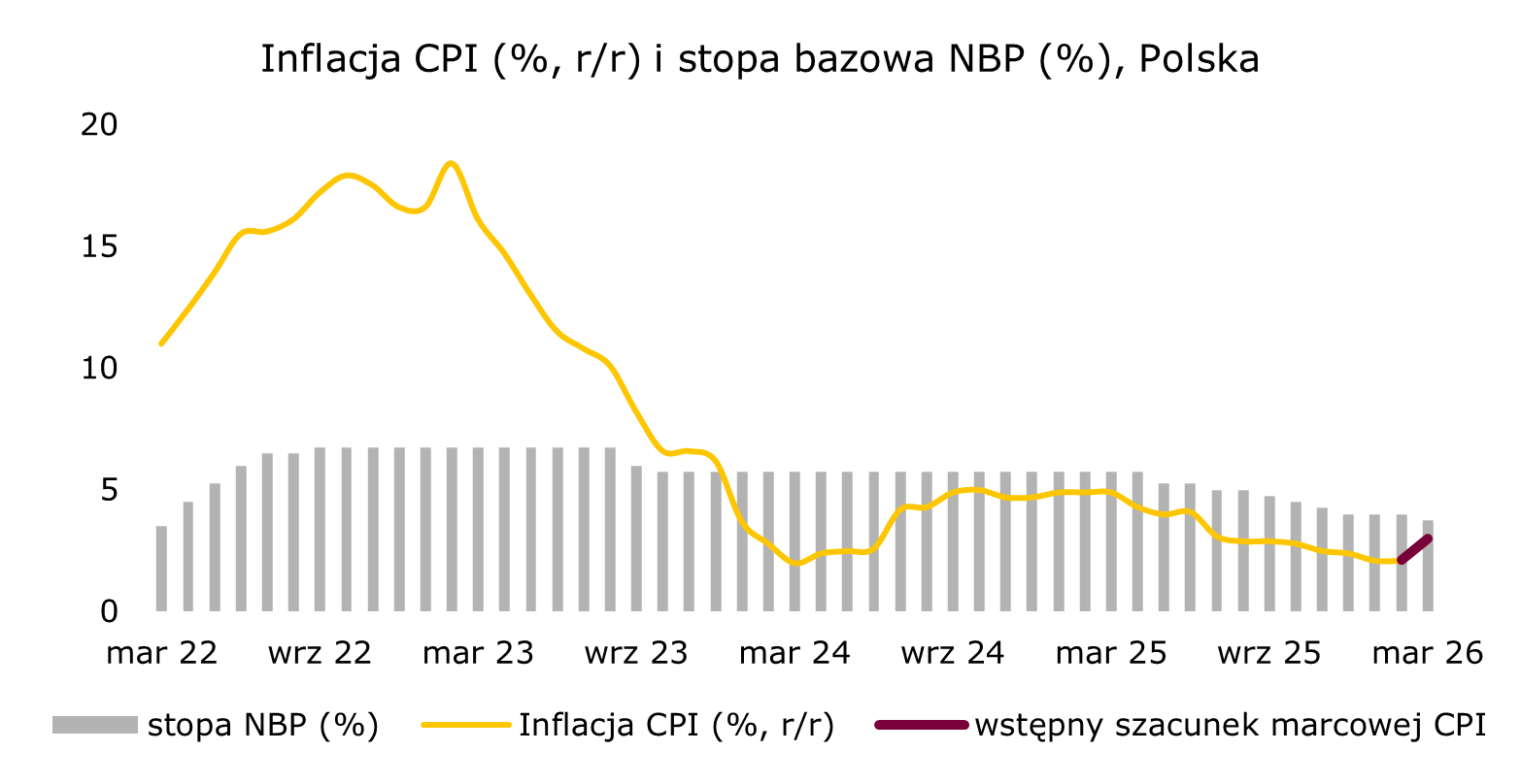 cpi-polska