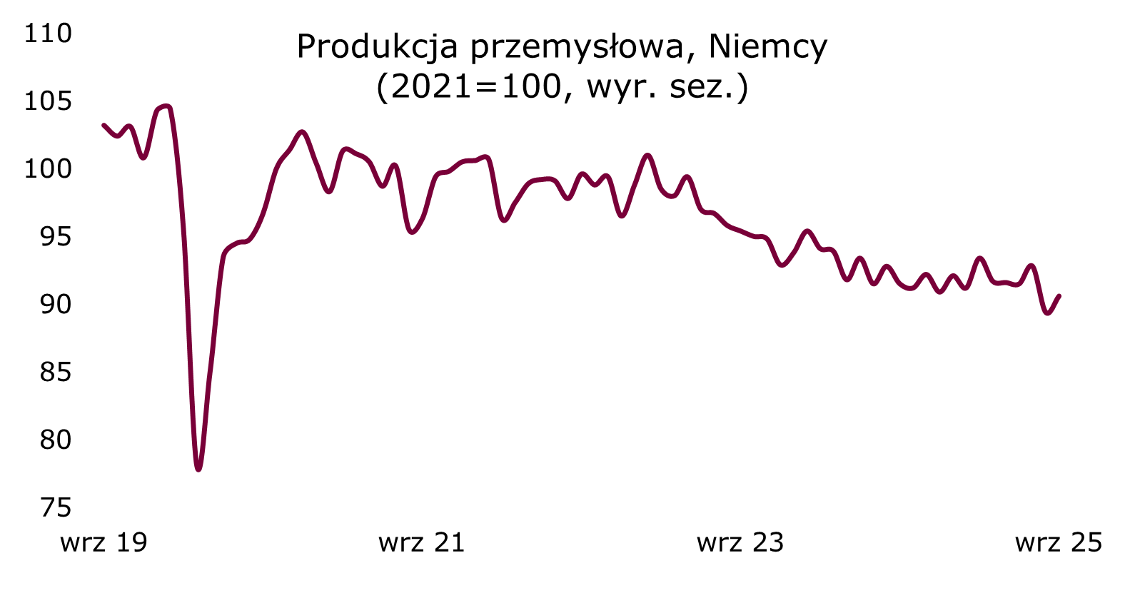 produkcja-przemyslowa-niemcy