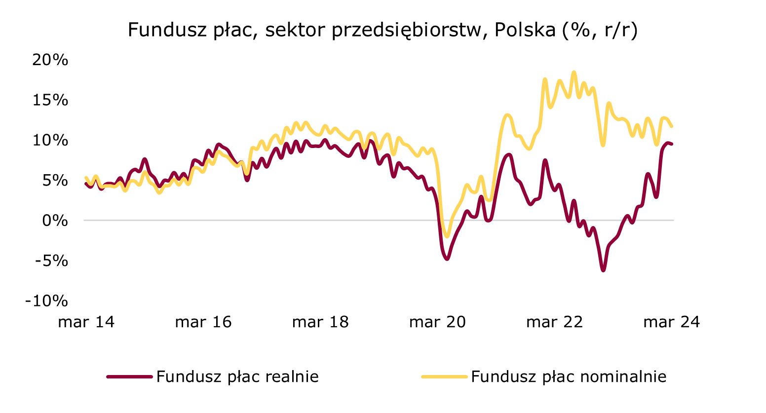 fundusz-plac-polska