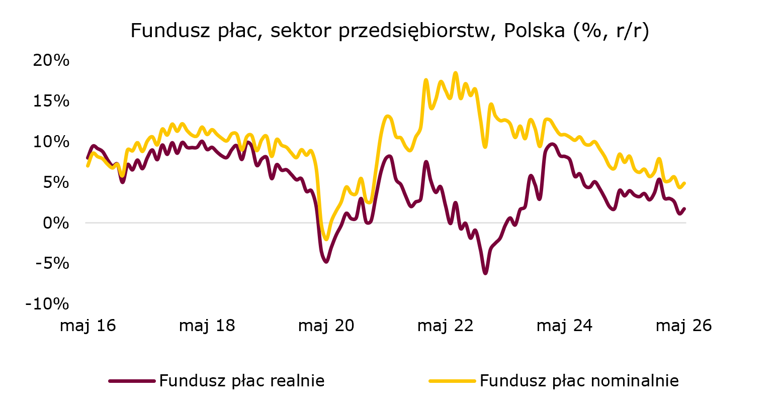 fundusz-plac-polska