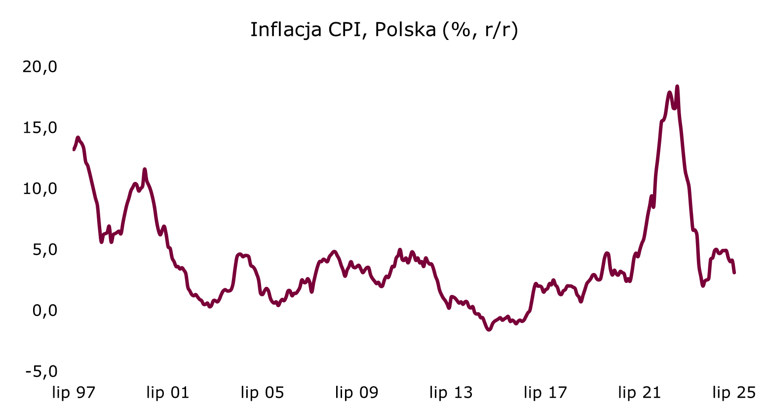 cpi-polska