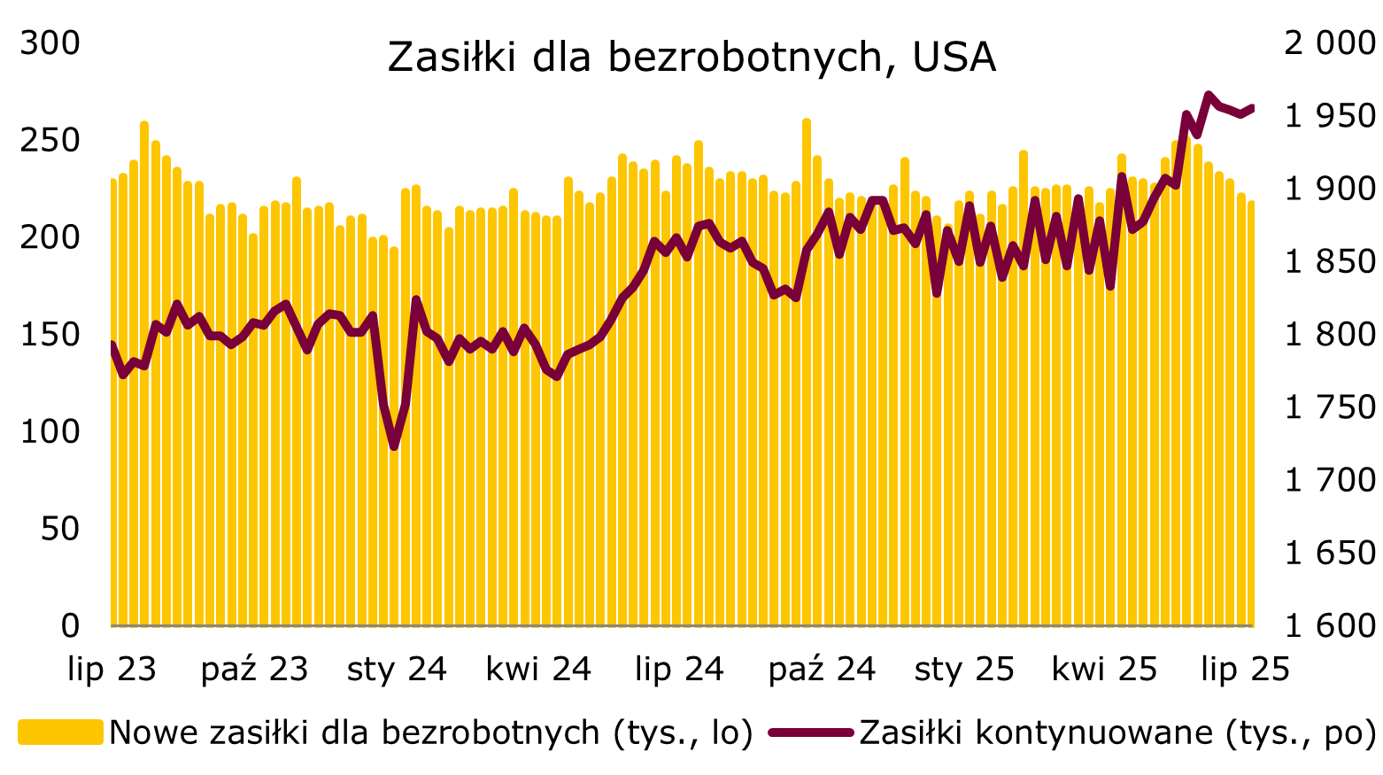 250725-zasiłki